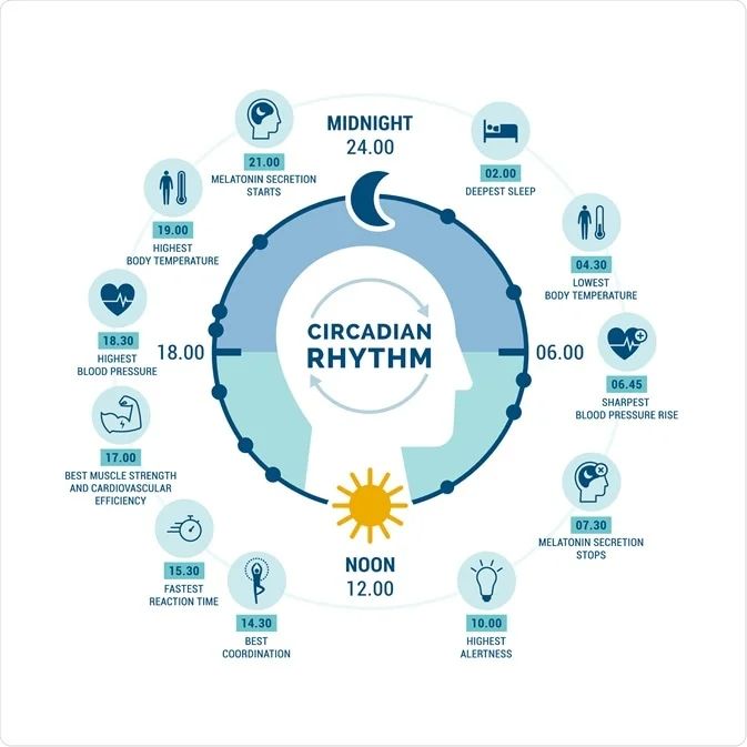 Healthy sleep environment