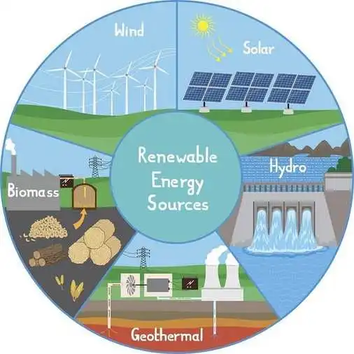 Geothermal energy