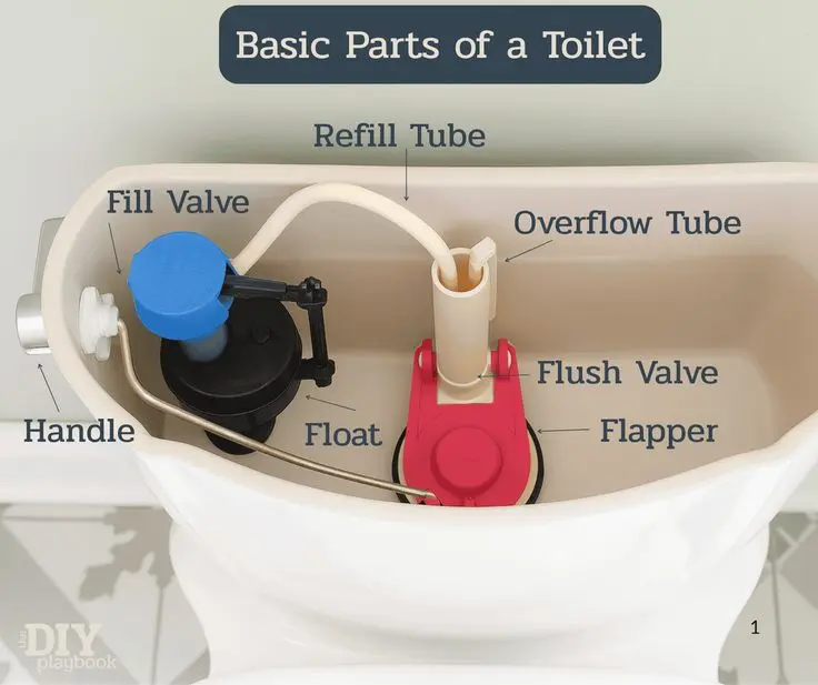 plumbing system
