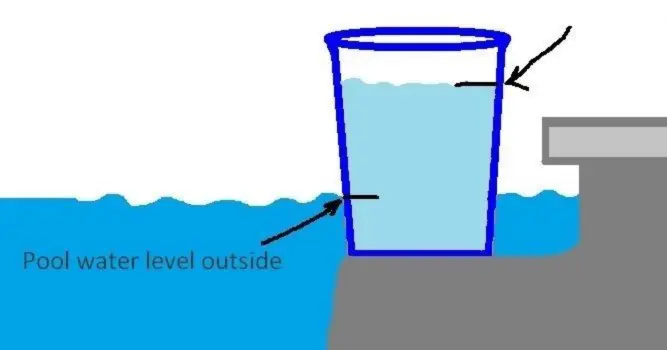 pool leak