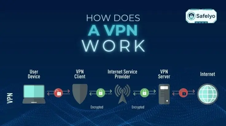 how a vpn protect your online privacy