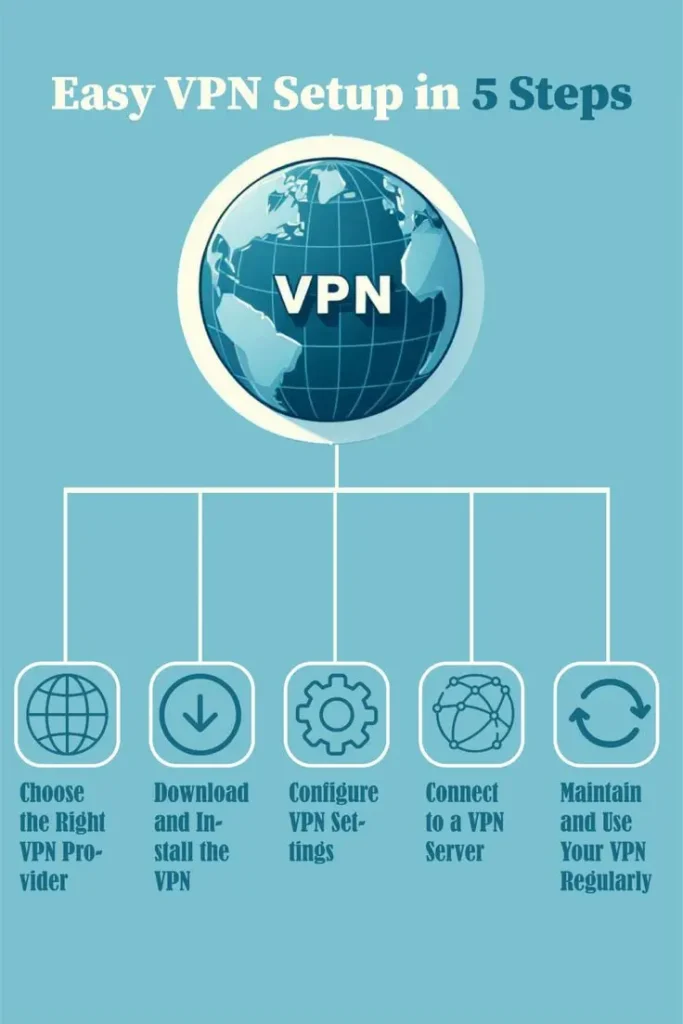 how to set up vpn to protect your online data